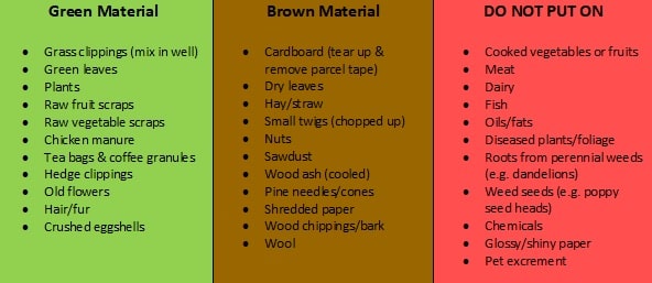 Blog - compost ingredients table