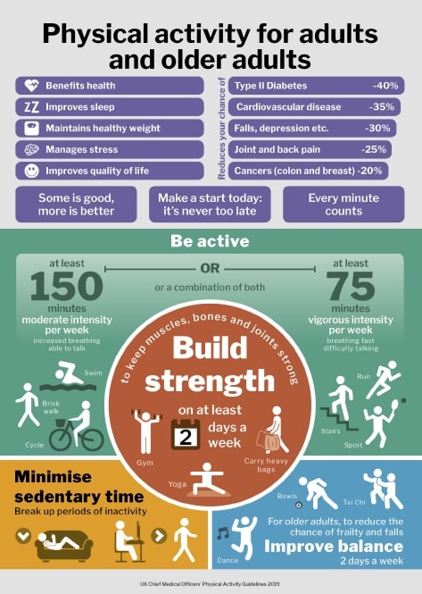 Blogs- UK Govt infographic